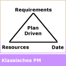 Klassisches Projektmanagement